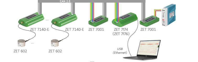 Цифровой преобразователь акустической эмиссии в составе ZET 7140-e и ZET 602